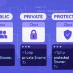 PHP access modifiers, public private protected PHP, PHP OOP tutorial, PHP visibility modifiers, access control in PHP classes, PHP encapsulation, PHP OOP examples, PHP protected method, PHP private property, object-oriented PHP guide