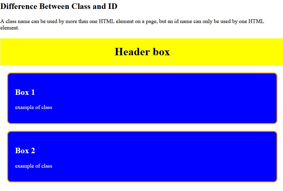Difference Between Class and ID