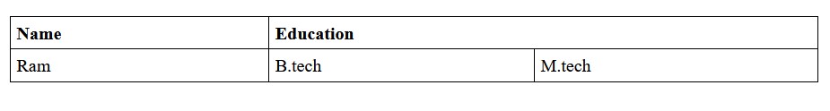 colspan example