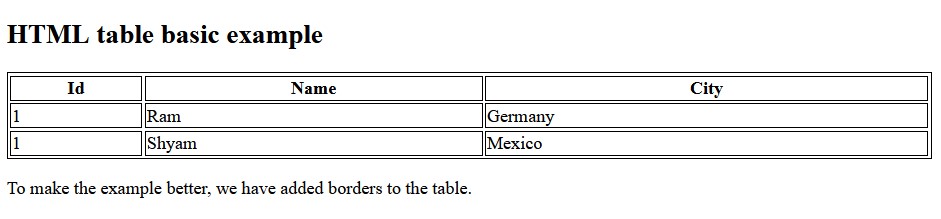 html table example