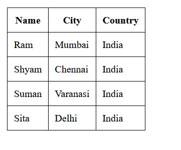 table example
