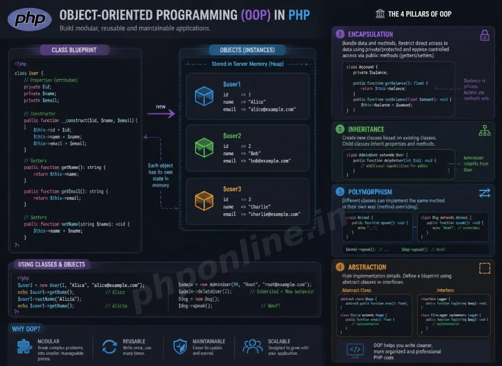 PHP OOP Basics