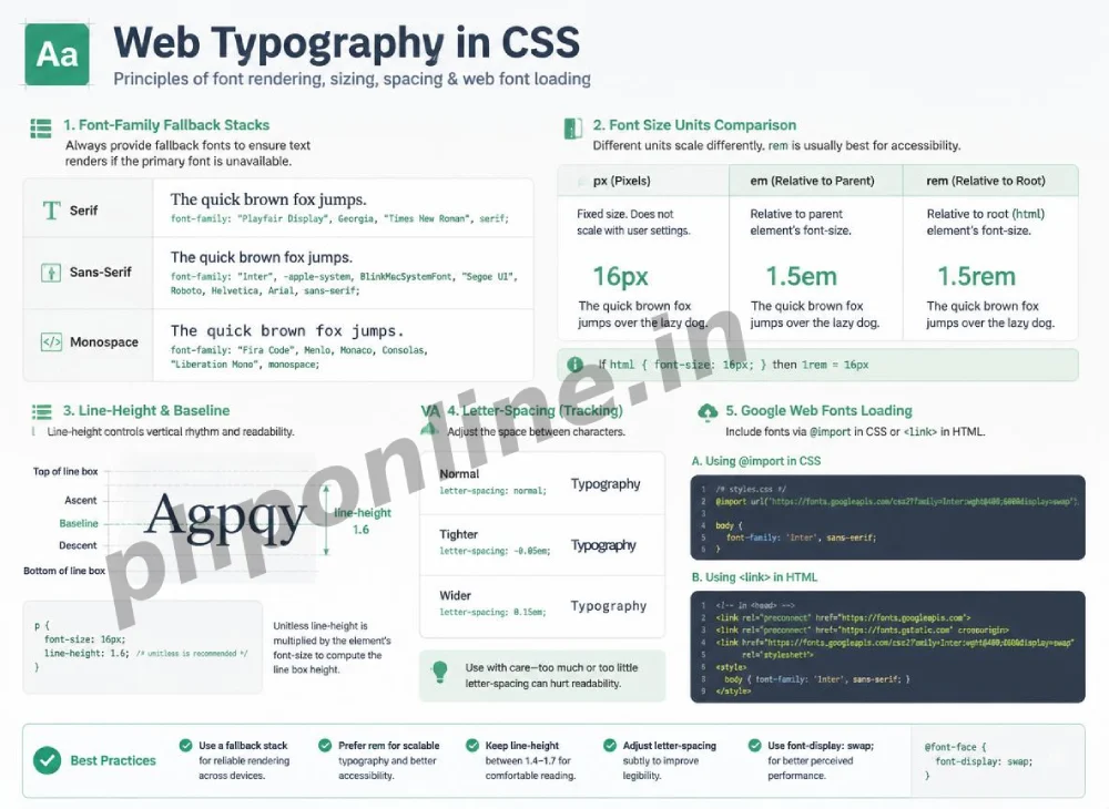 css typography, learn css typography, css font family, css font size rem vs px, css line height, google fonts css, css text alignment