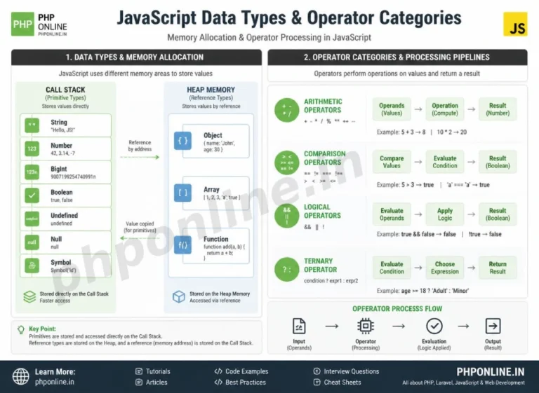 javascript data types, learn javascript data types, javascript primitive vs reference types, typeof operator javascript, strict equality operator, javascript arithmetic operators, javascript coercion